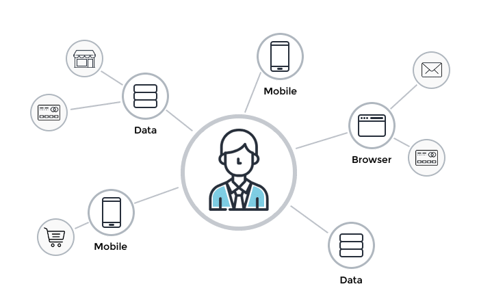 what-is-an-identity-graph-everything-you-need-to-know-richpanel