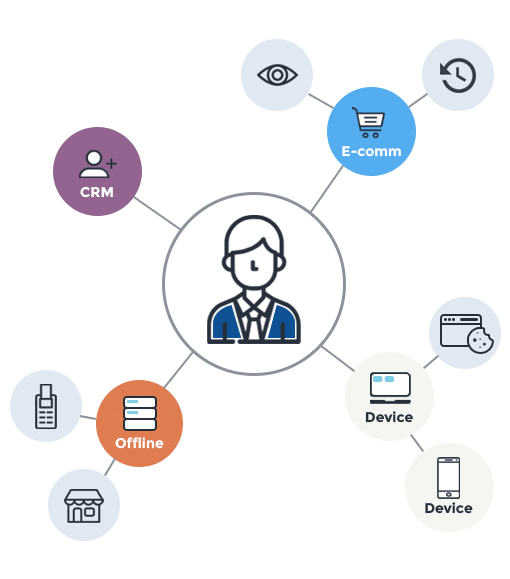 identity-resolution-using-graph-technology-richpanel